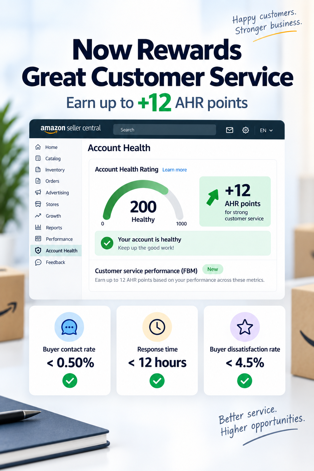Amazon Is Now Rewarding Good Customer Service With AHR Points. Here Is What FBM Sellers Need to Know.